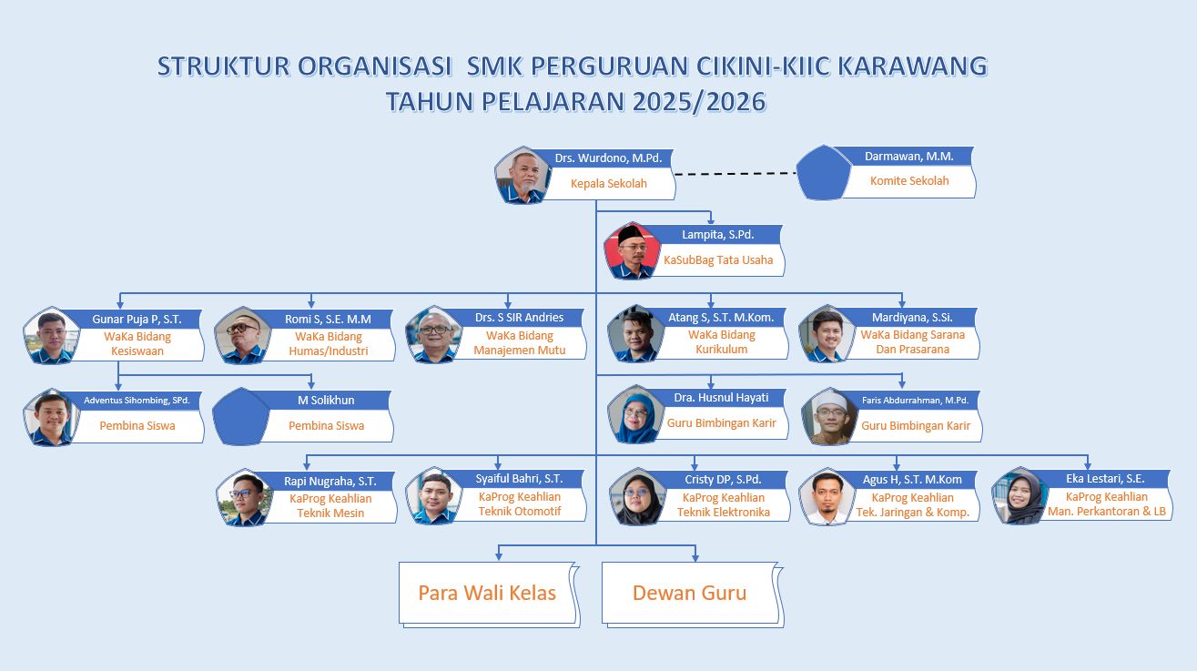 Struktur Organisasi